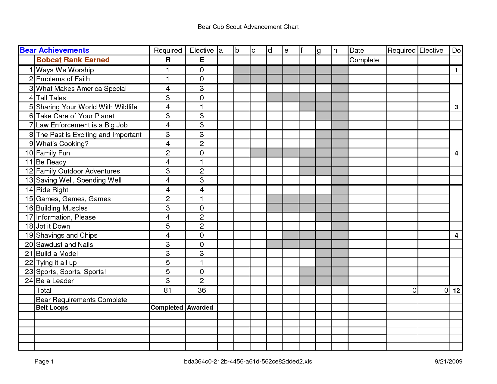 Boy Scout Merit Badge Tracking Spreadsheet Inside Boy Scout Budget Worksheet Bsa Rank Advancement Worksheets Troop