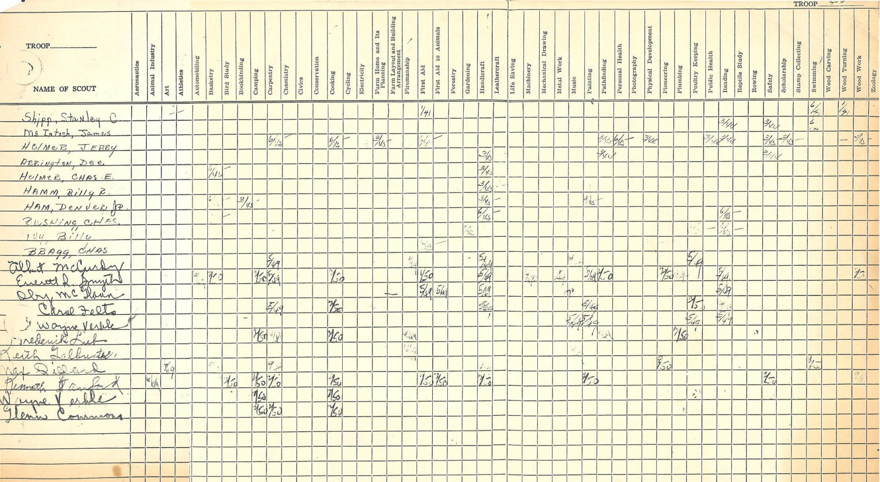 Boy Scout Merit Badge Tracking Spreadsheet within Lueders, Texas Boy