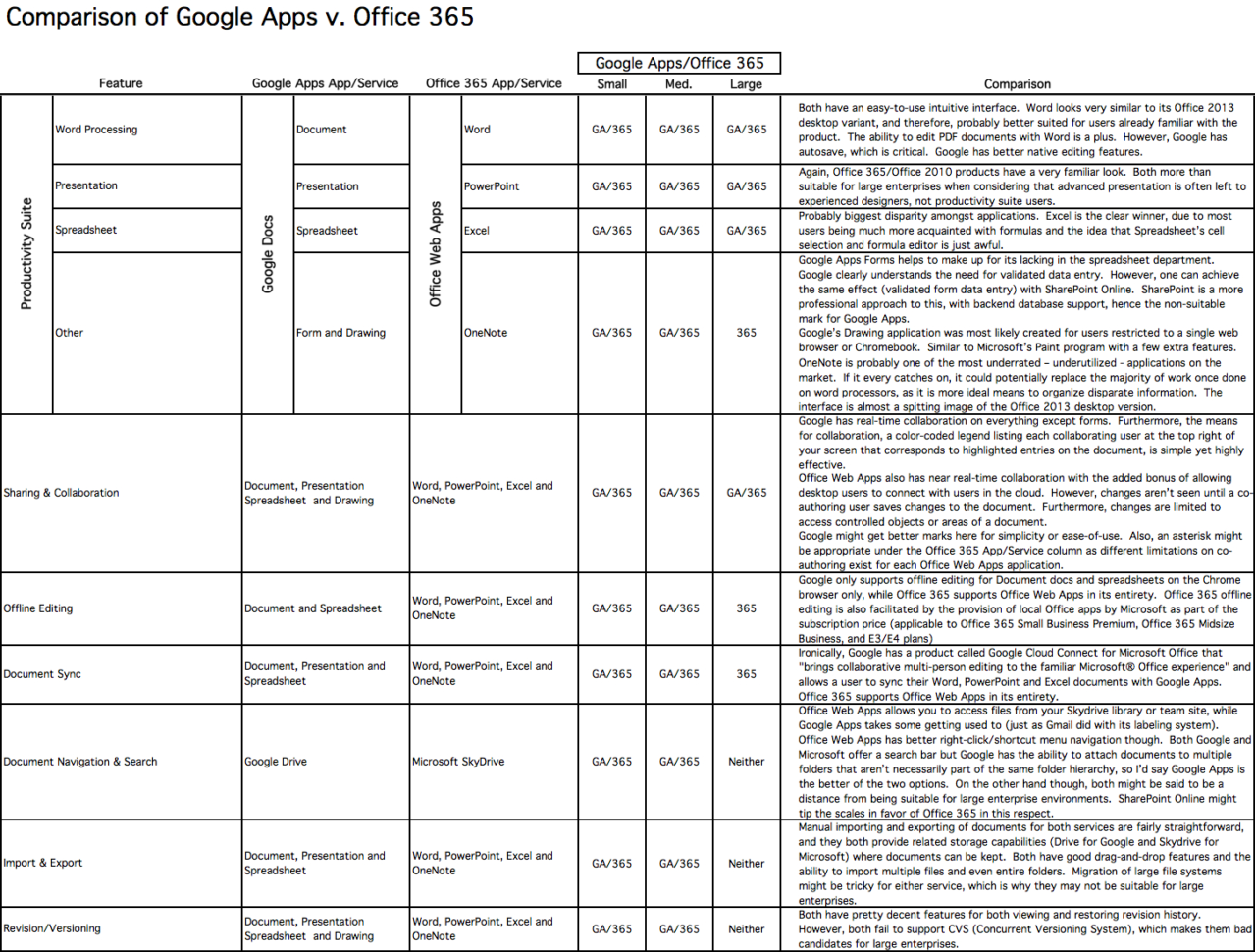 Bre 365 Spreadsheet Within Google Apps V. Office 365: Headtohead Comparison Of Features