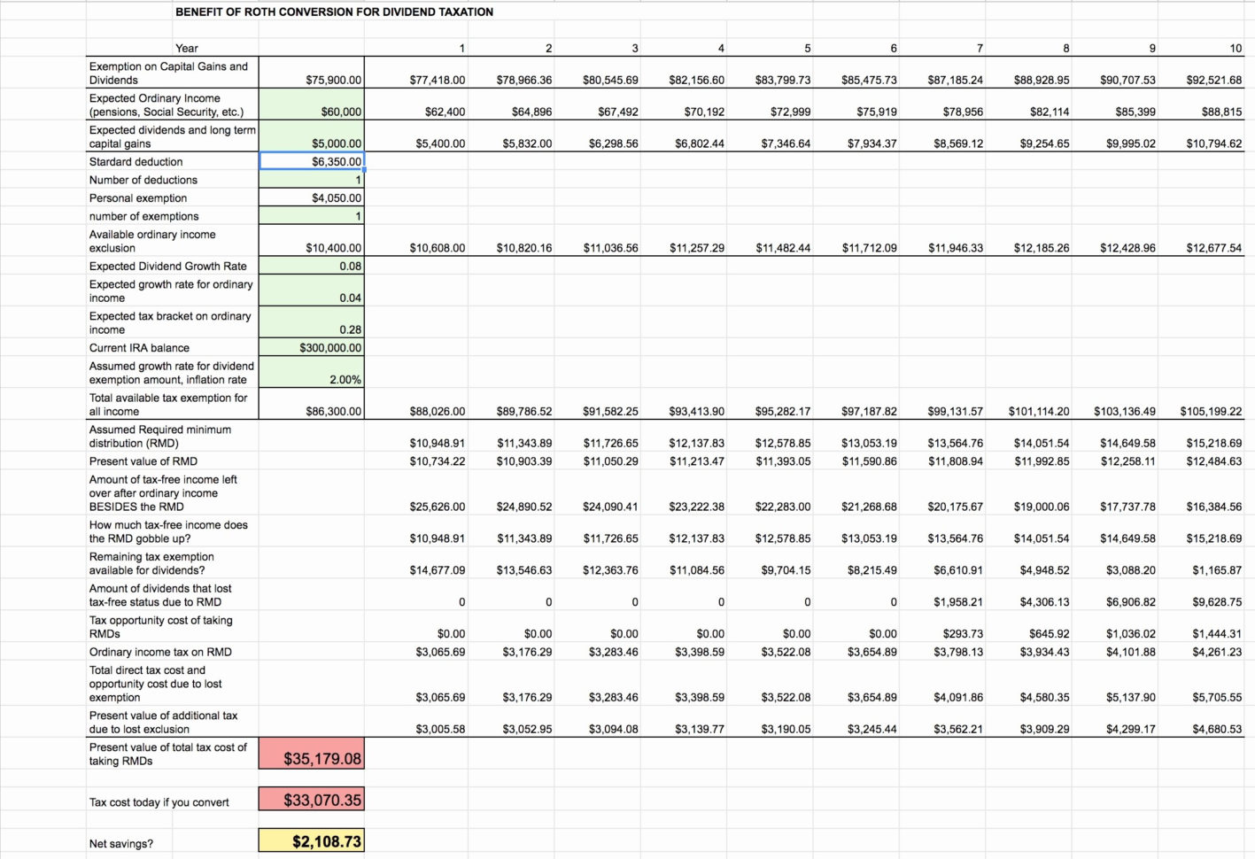 Break Even Spreadsheet Inside Social Security Break Even Analysis Spreadsheet Lovely – Nurul Amal Break Even Spreadsheet Inside Social Security Break Even Analysis Spreadsheet Lovely – Nurul Amal