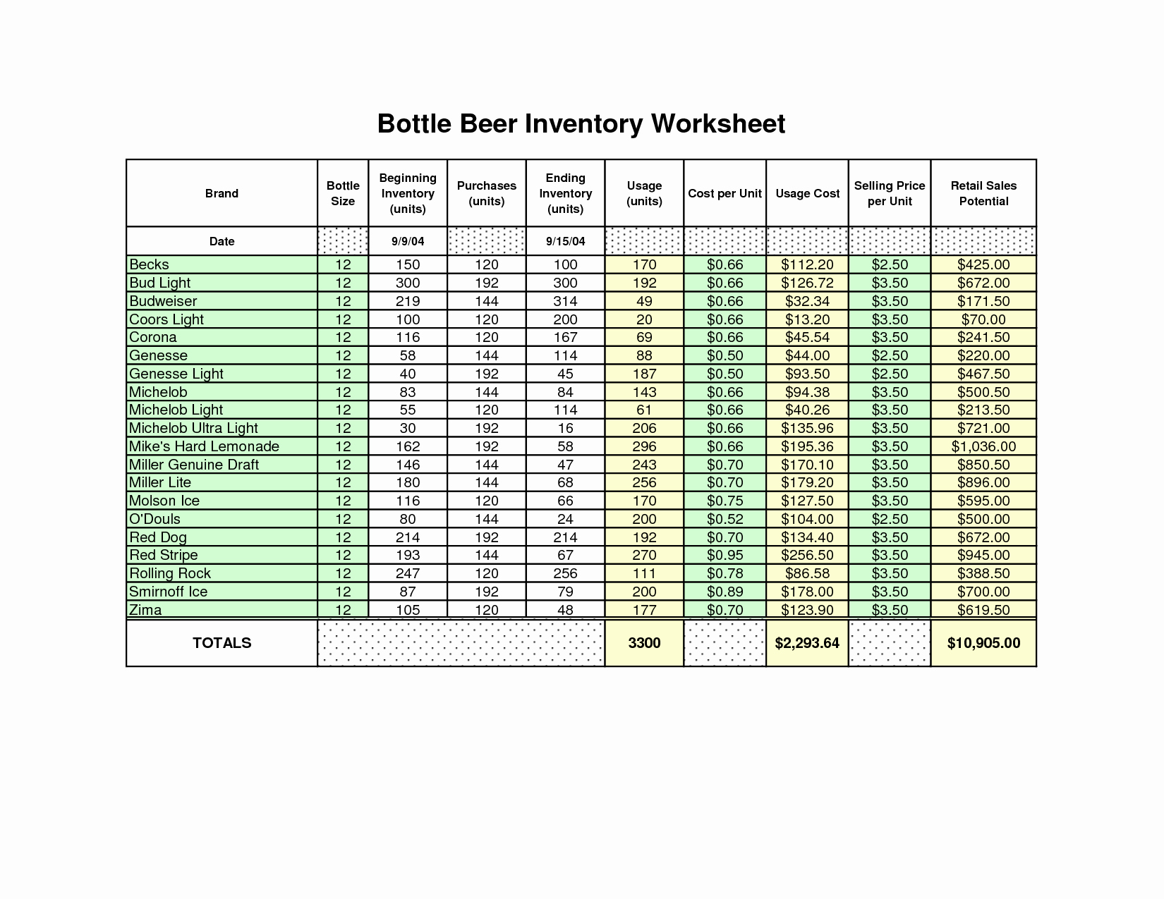 Brewery Inventory Spreadsheet Throughout Brewery Costet Sheet New Beer Inventory Template Of  Askoverflow