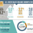 Brewery Production Spreadsheet Pertaining To National Beer Sales  Production Data  Brewers Association