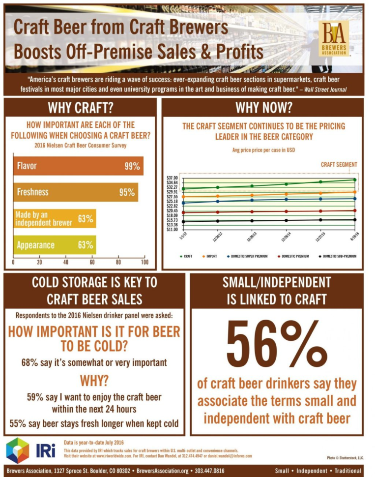 Brewery Startup Spreadsheet Inside Business Plan Brewery Startup Pdf Spreadsheet For Craft New