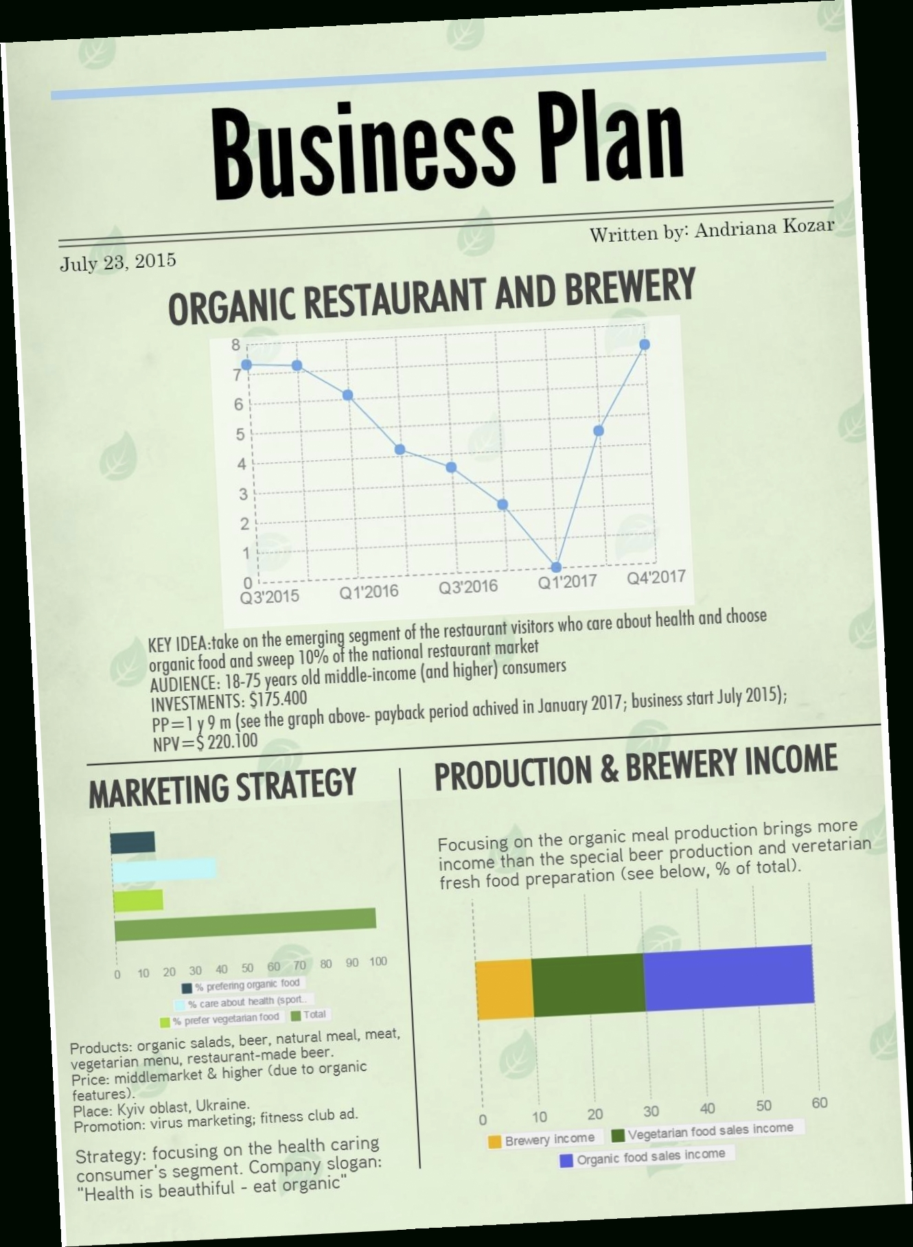 brewery startup business plan