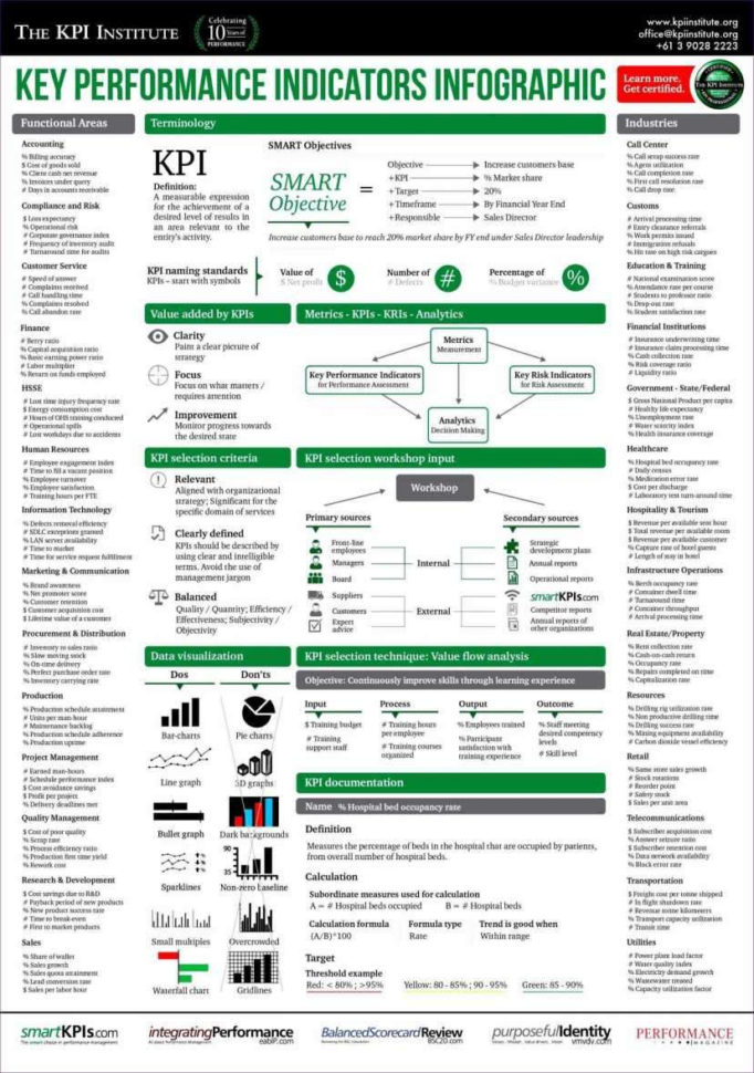 Brewing Spreadsheets And Software Programs Throughout Brewery Inventory Spreadsheet  Readleaf Document