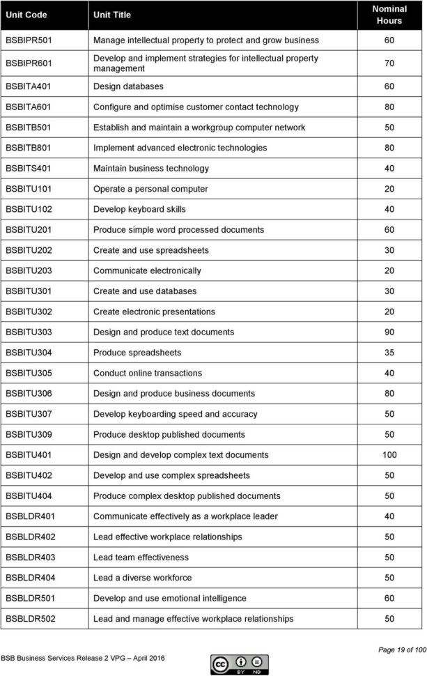Bsbitu202 Create And Use Spreadsheets In Victorian Purchasing Guide For Bsb Business Services Training