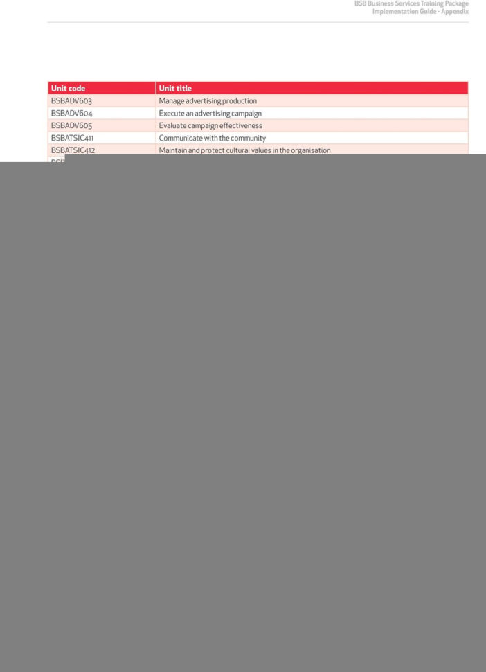 Bsbitu202 Create And Use Spreadsheets Pertaining To Bsb Business Services Training Package Implementation Guide
