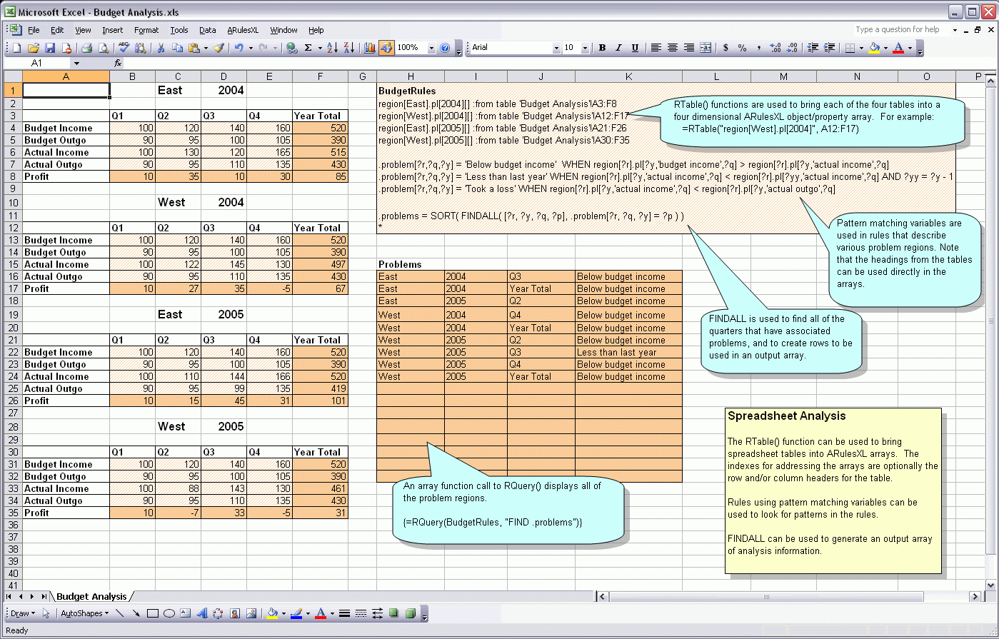 Budget Analysis Excel Spreadsheet Intended For Add Business Rules To Your Excel Spreadsheets
