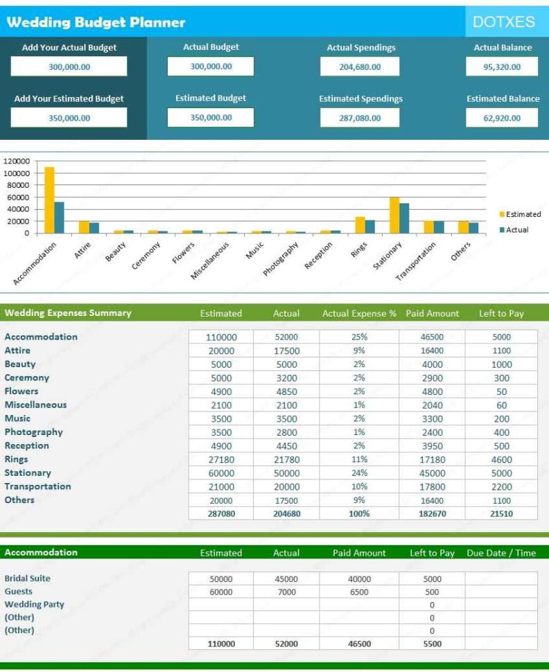 Budget Calculator Spreadsheet Throughout Free Online Budget Calculator Spreadsheet And Bbc Online Budget