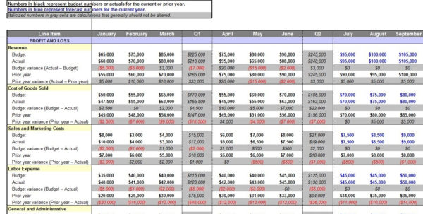 Budget Forecast Excel Spreadsheet Spreadsheet Downloa Budget Forecast ...