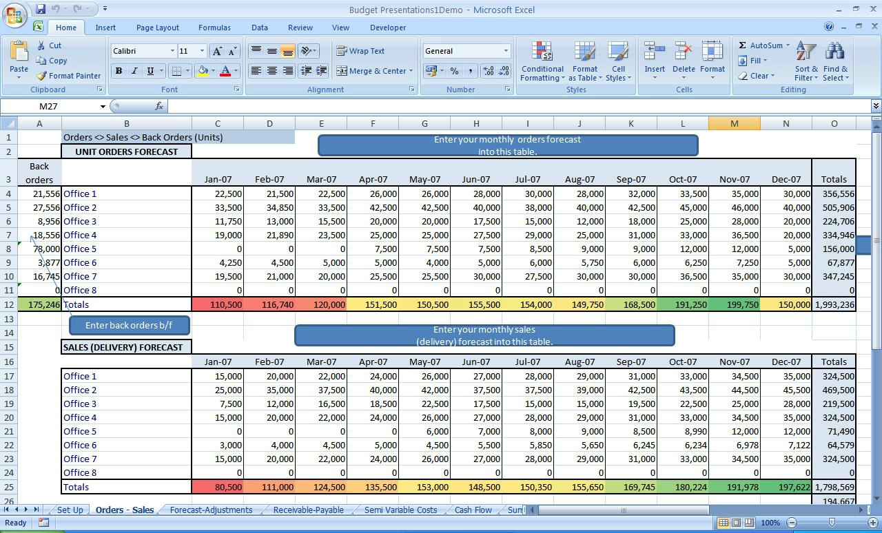 Budget Forecast Excel Spreadsheet With Regard To Budget Forecasting Excel Templates Canre Klonec Co Forecast Template