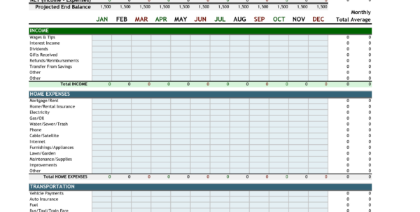 Budget Forecast Excel Spreadsheet Spreadsheet Downloa Budget Forecast ...