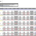 Budget Forecast Spreadsheet Pertaining To Example Of Budget Forecast Excel Spreadsheet Vs Actuals Rolling