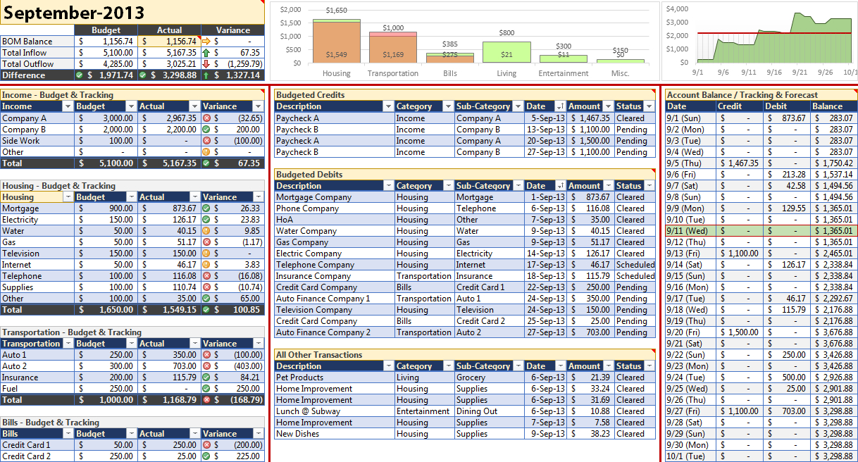 best personal budget excel template