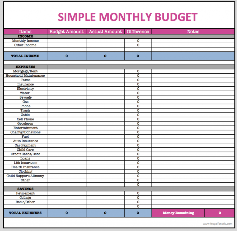 budget template for couples