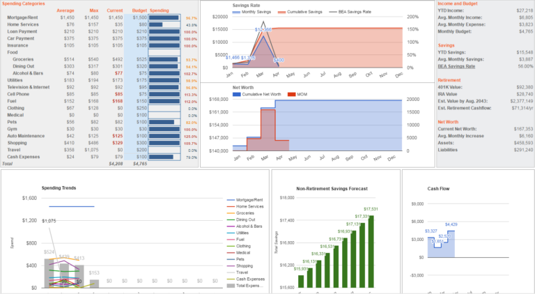 Budget Spreadsheet Reddit — db-excel.com