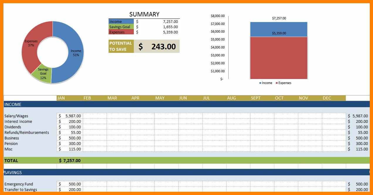 Budget Tracking Spreadsheet Within 9+ Budget Tracking Spreadsheet  Credit Spreadsheet