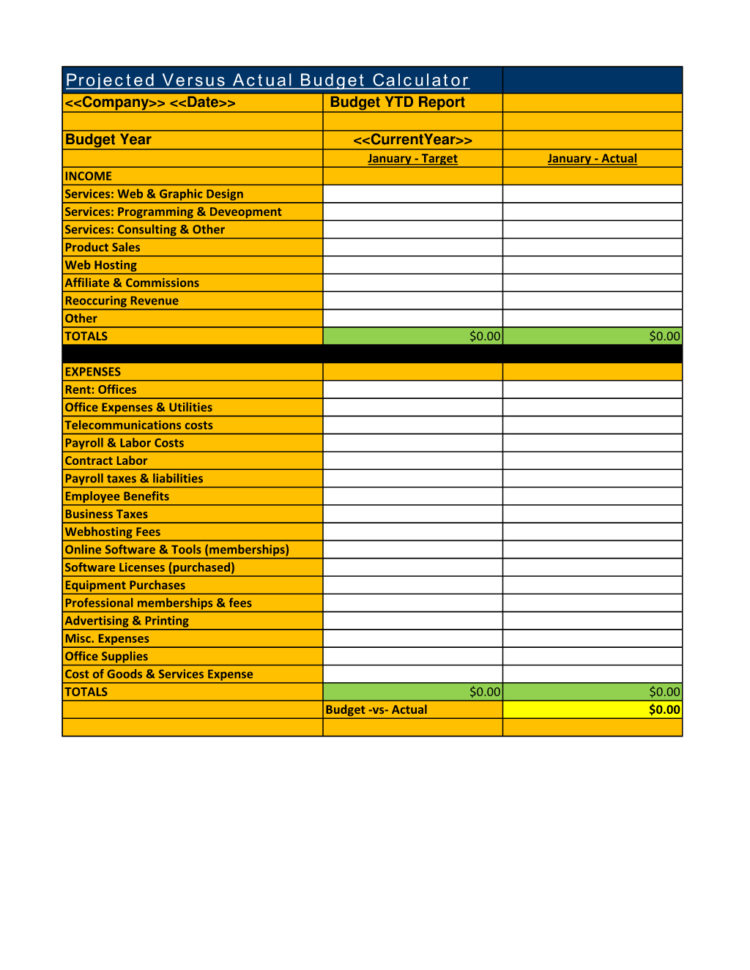 Budget Vs Actual Spreadsheet Google Spreadshee personal budget vs ...