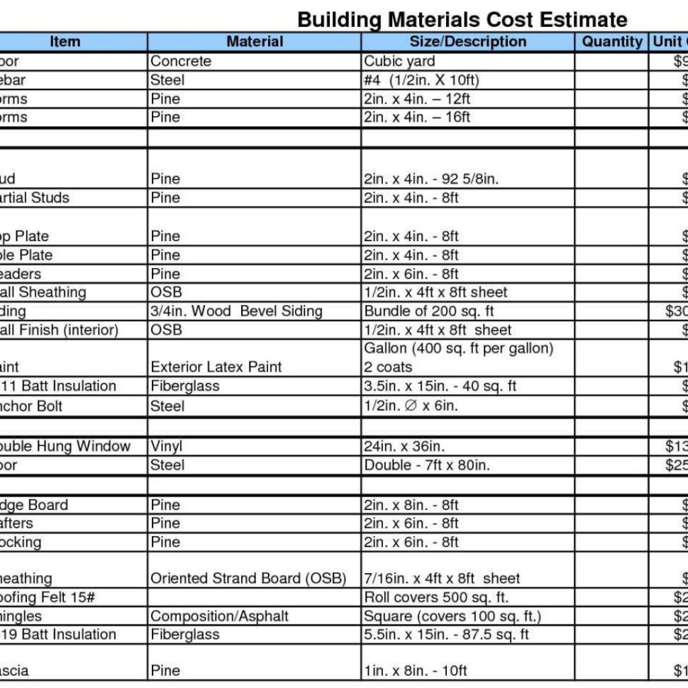Building Cost Spreadsheet Template With Building Materials Cost Estimate Sheet And With Regard To