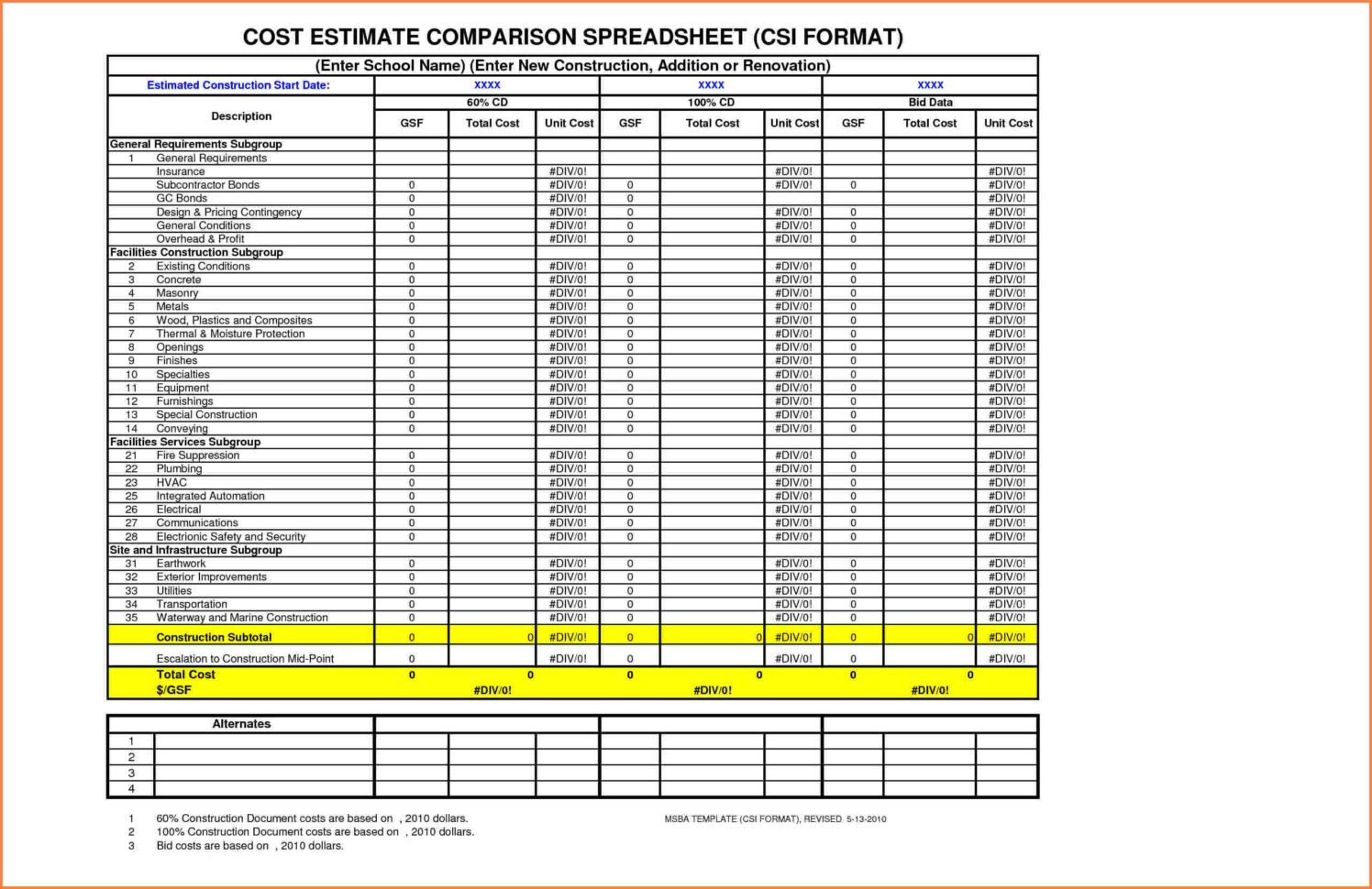 Building Cost Spreadsheet Template With Regard To Synthesis Satistics Estimates Costing Builders Mueller Building Psu