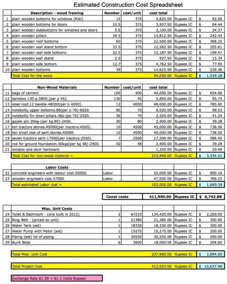 Building Estimating Spreadsheet With Estimating Spreadsheet Template Construction Estimatingheet Building Estimating Spreadsheet With Estimating Spreadsheet Template Construction Estimatingheet