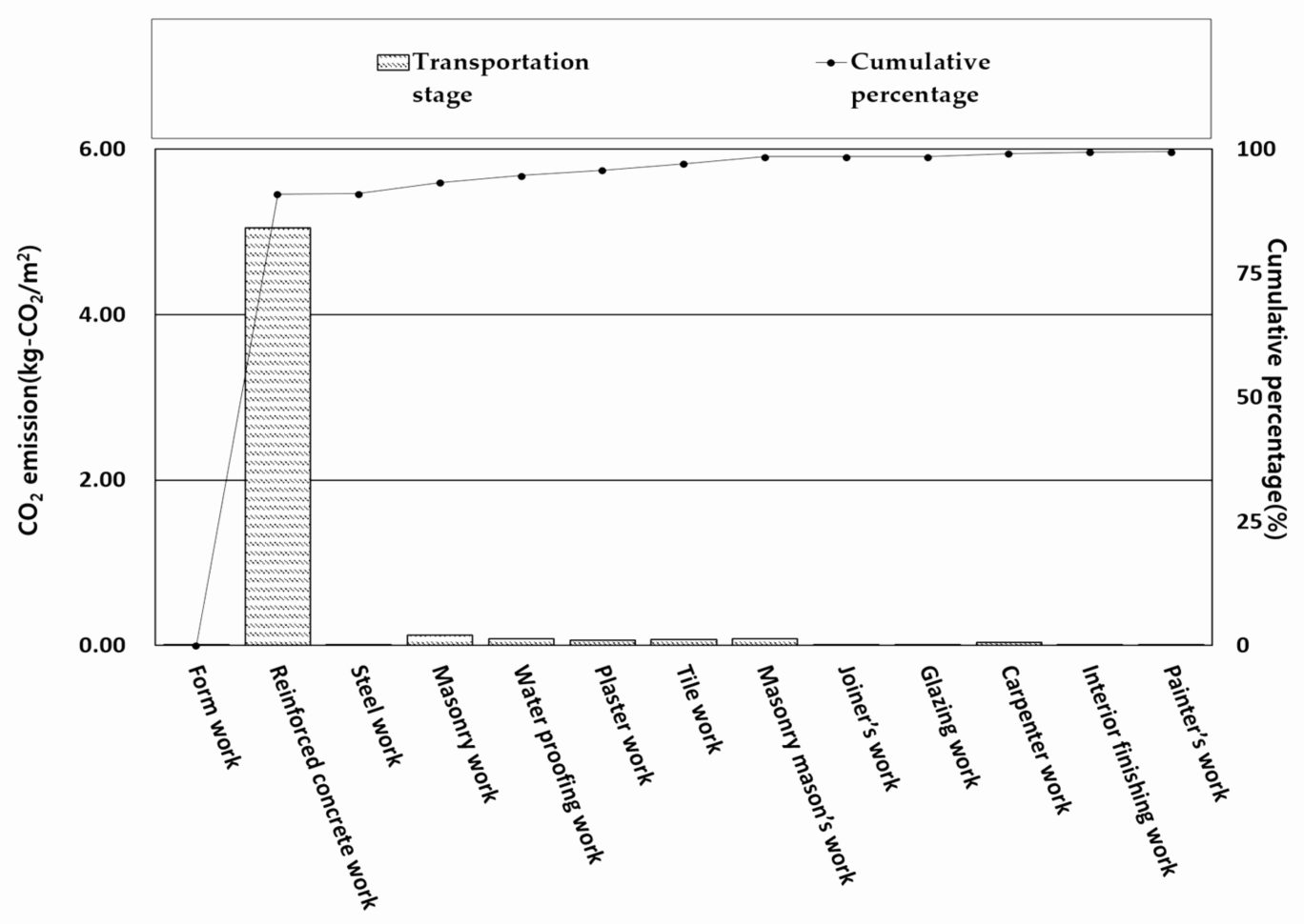 Building Life Cycle Cost Analysis Spreadsheet — Db-excel.com