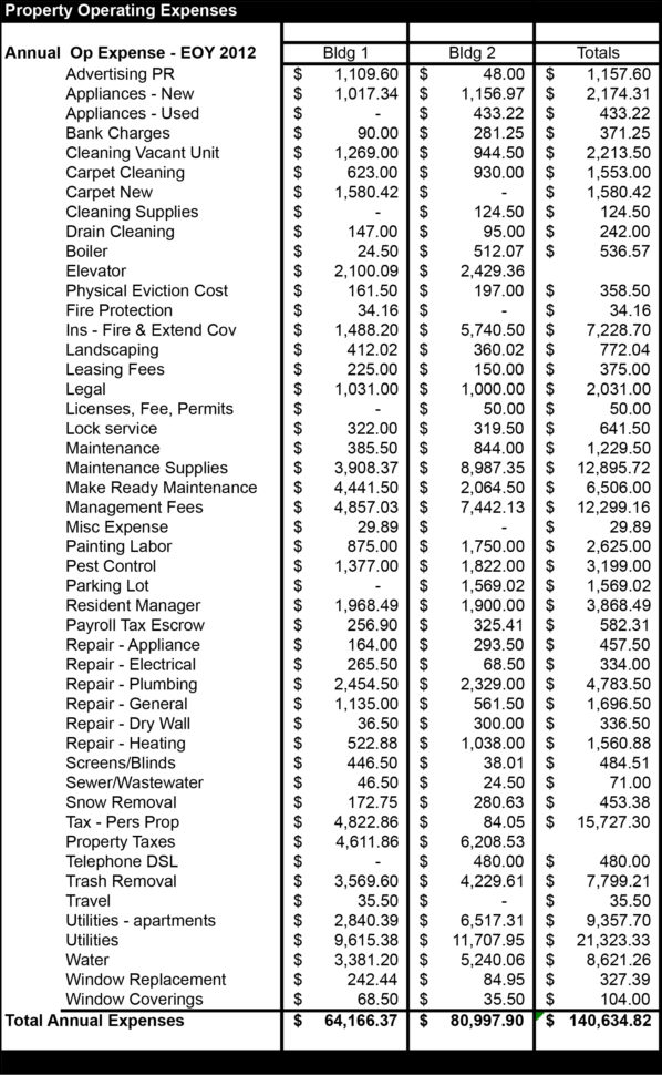 Building Maintenance Costs Spreadsheet Within What Are Typical Apartment Building Operating Expenses?