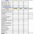 Business Cost Spreadsheet Intended For 009 Template Ideas Restaurant Startup Budget New Business Expenses