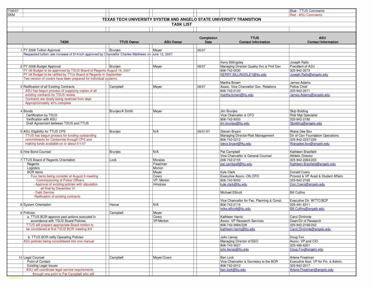 Business Plan Excel Spreadsheet With Regard To Excel Spreadsheet Tutorial Pdf  Awal Mula