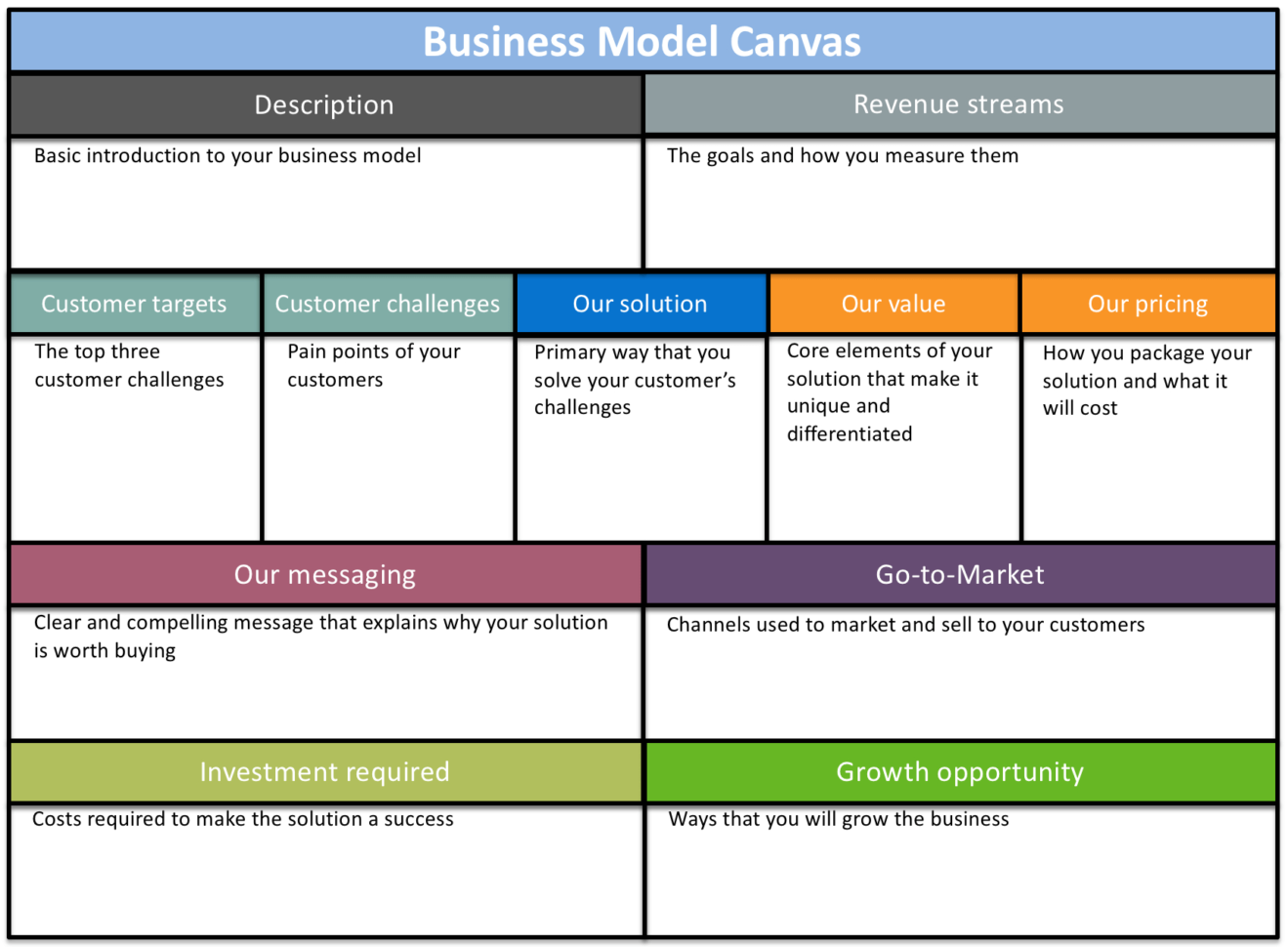 Business Plan Spreadsheet Example Intended For 6 Free Business Plan Templates  Aha!