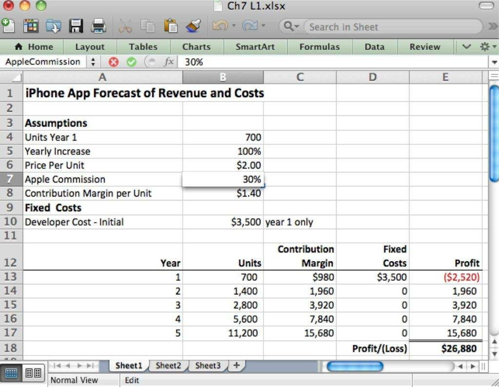 Business Spreadsheet App Regarding Sample Small Business Cash Flow Projection Example Of Spreadsheet