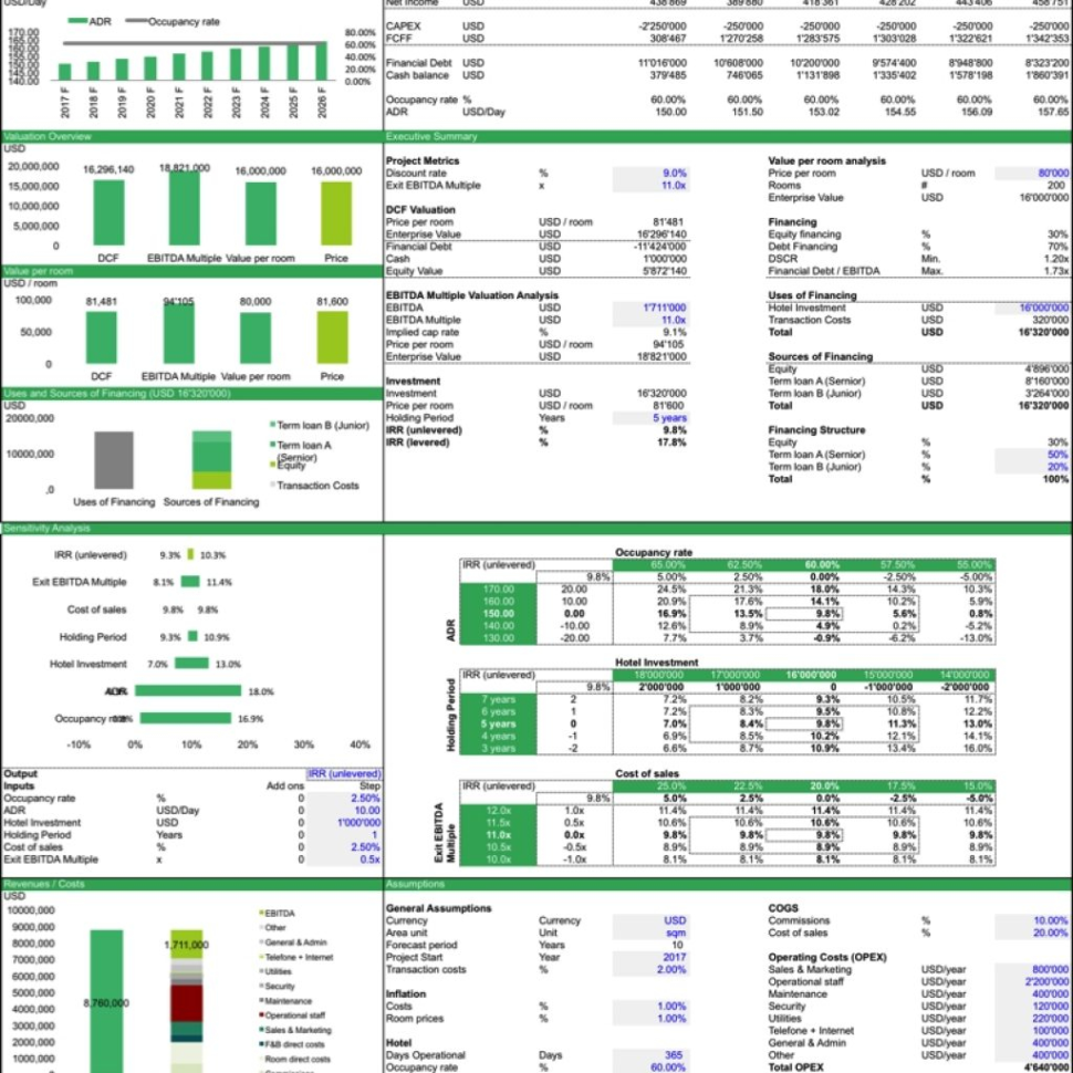 Business Valuation Spreadsheet Template for Business Valuation