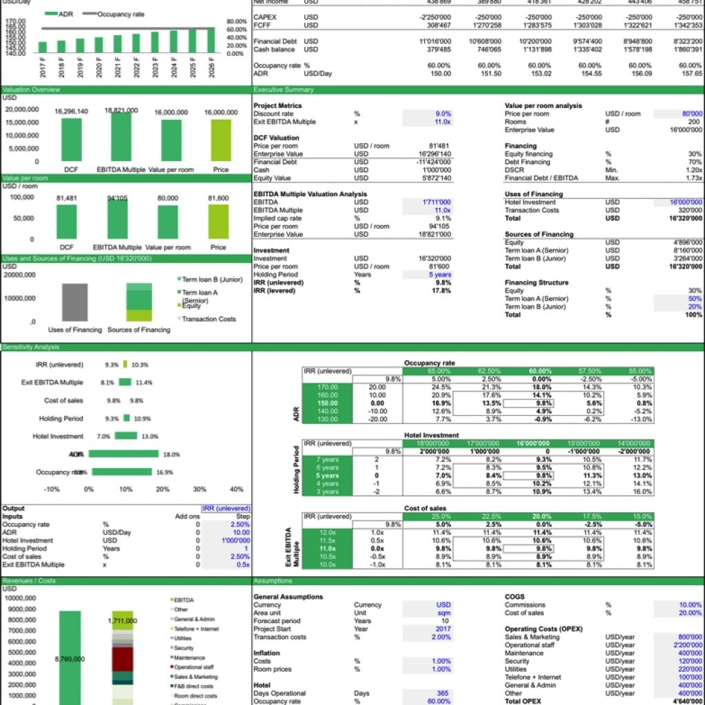 Business Valuation Spreadsheet Template For Business Valuation Spreadsheet Free Templates Efinancialmodels