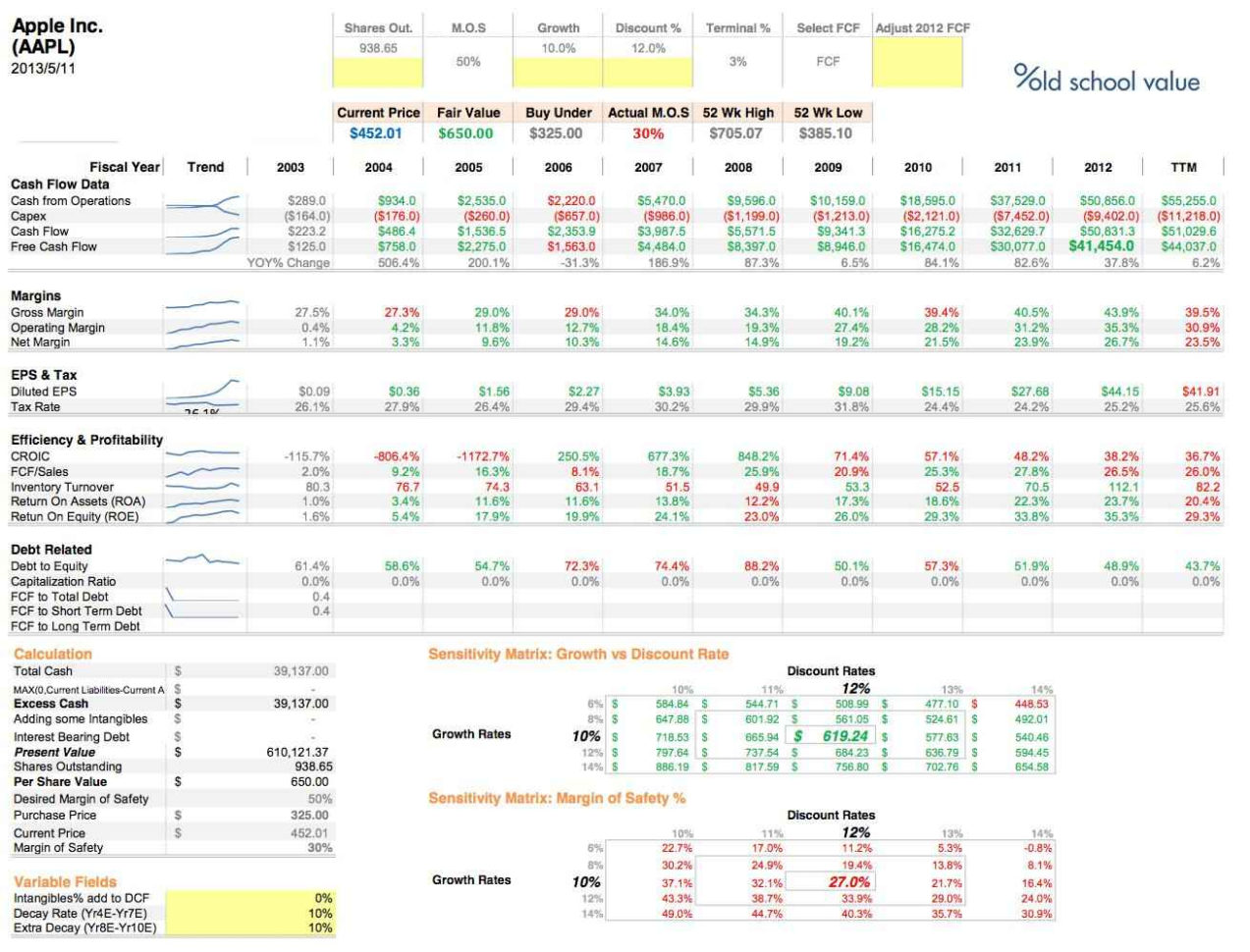 Business Valuation Spreadsheet Template Inside Business Valuation Spreadsheet Financial Analysis And Business