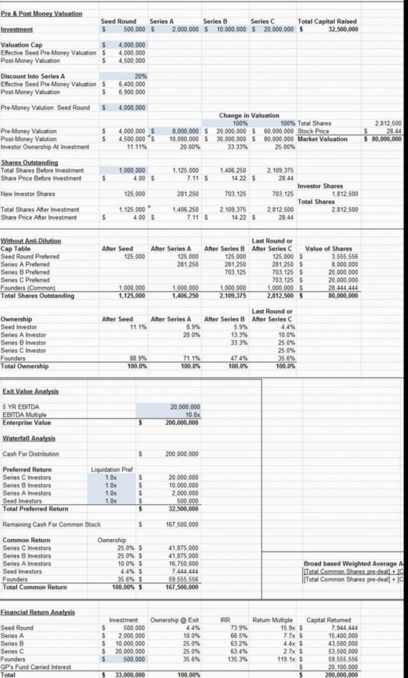 Business Valuation Spreadsheet Template Throughout Business Valuation Spreadsheet ~ Epaperzone