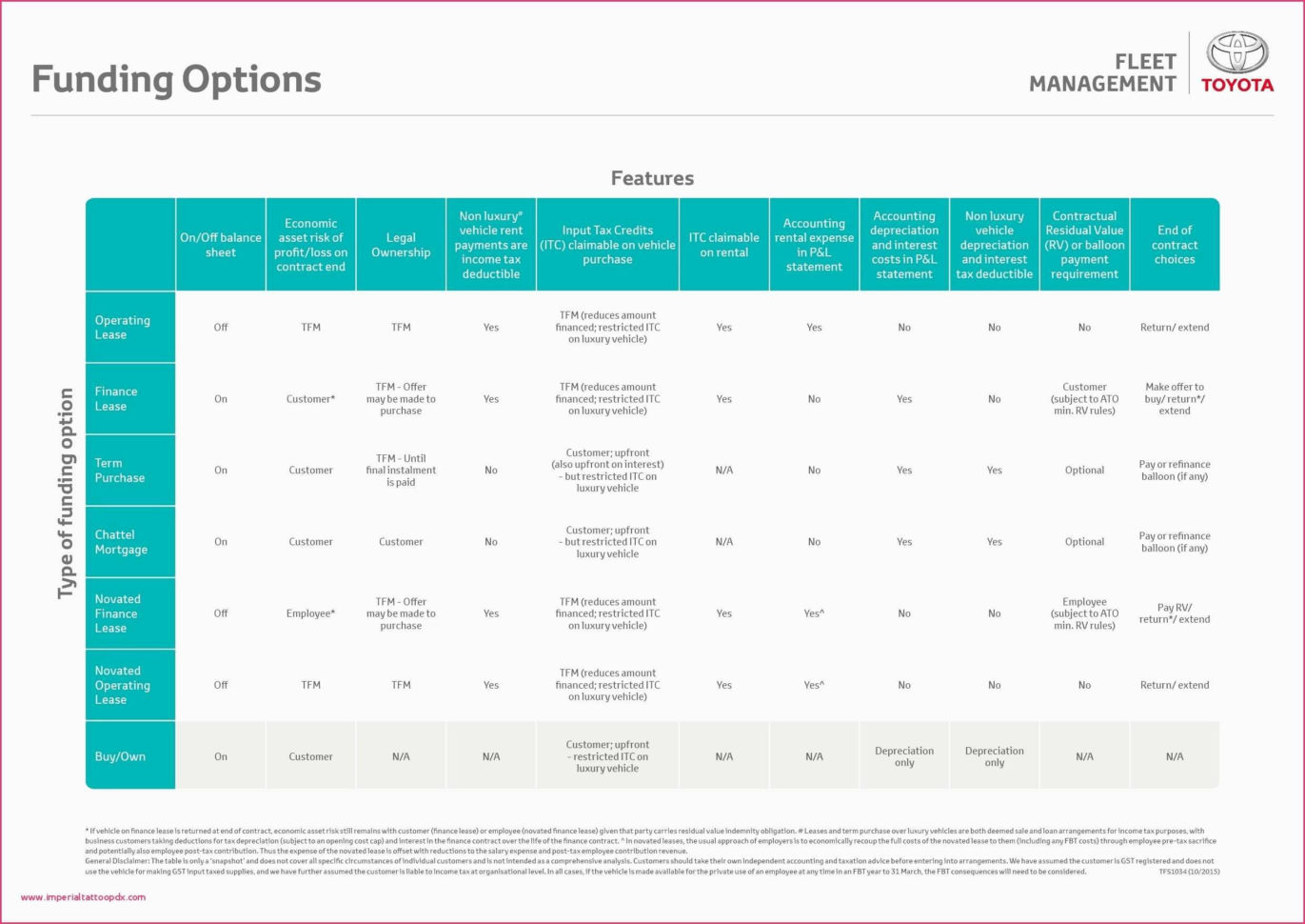 Buy To Let Spreadsheet Template For Car Lease Calculator Excel Template  Glendale Community Document