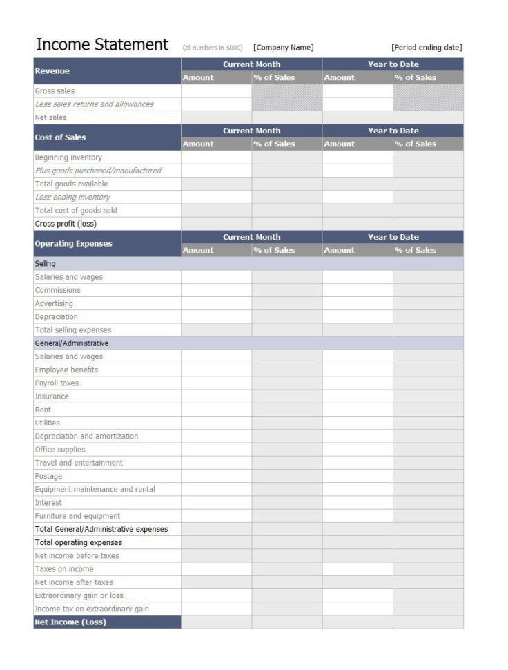 Buy To Let Spreadsheet Template Throughout 35+ Profit And Loss Statement Templates  Forms