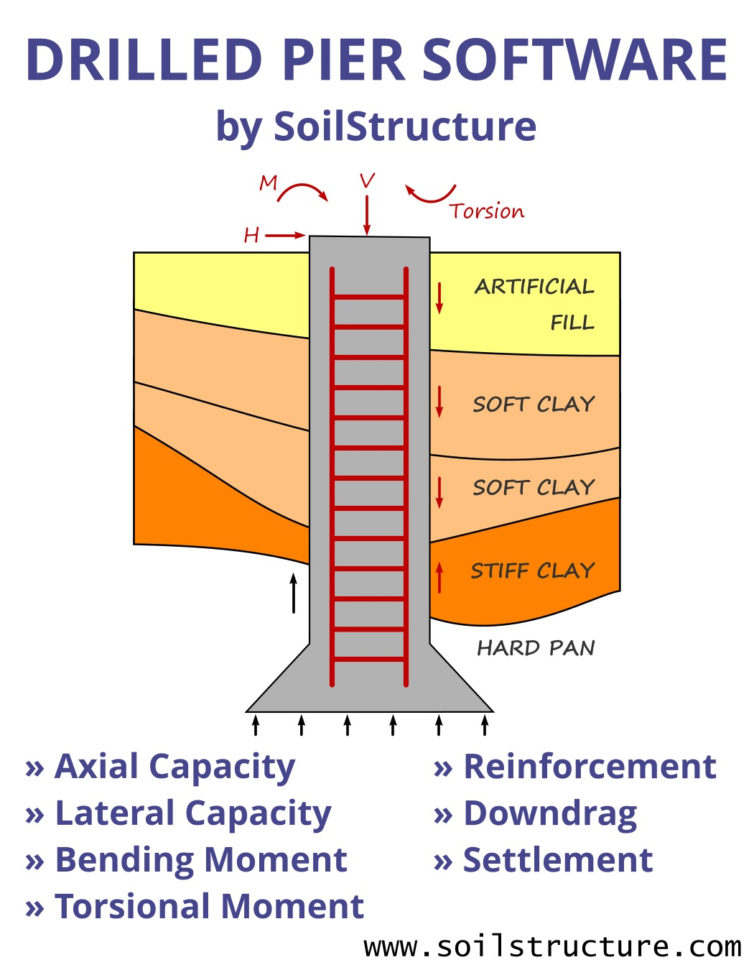 Caisson Design Spreadsheet Pertaining To Drilled Pier Bored Pile Software  Soilstructure Software