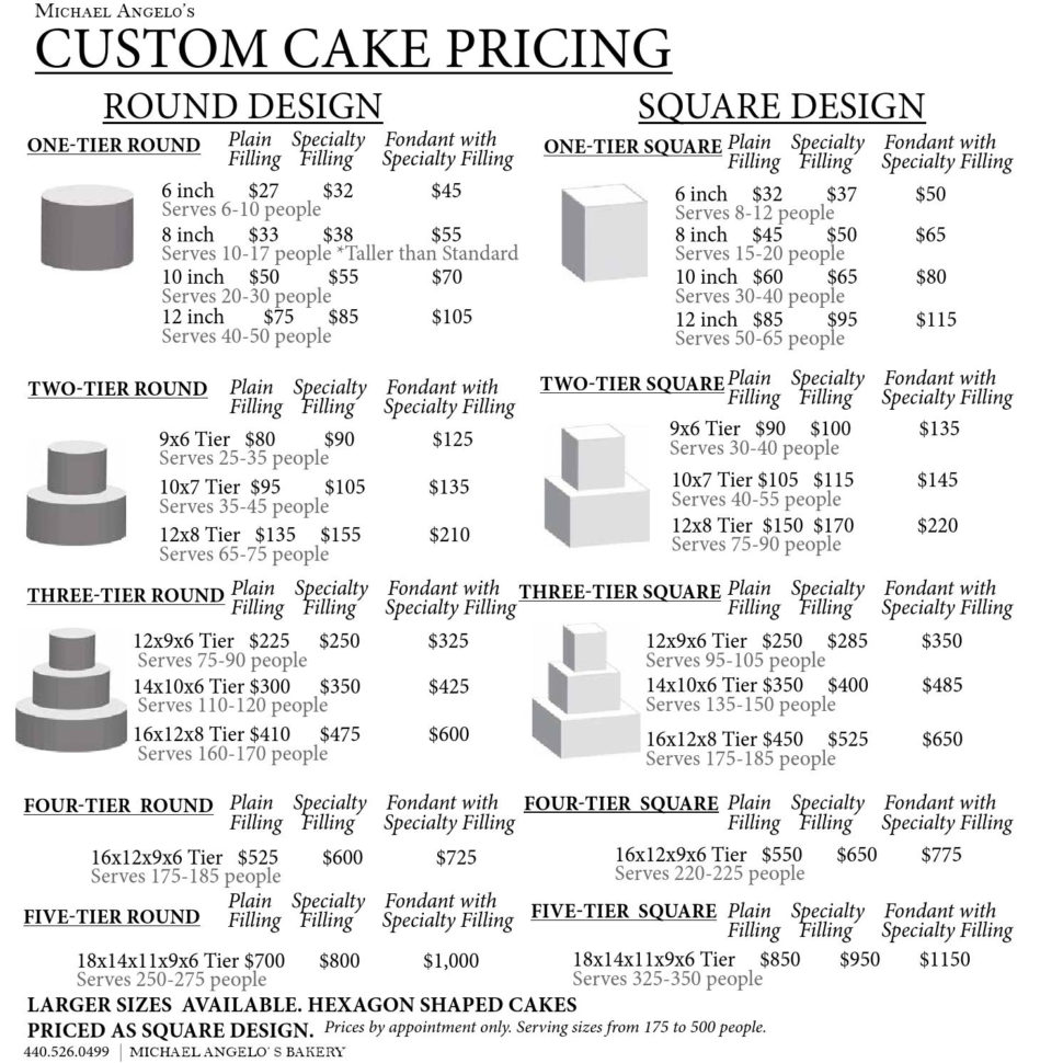 Cake Costing Spreadsheet With Bakery Costing Spreadsheet  Laobing Kaisuo