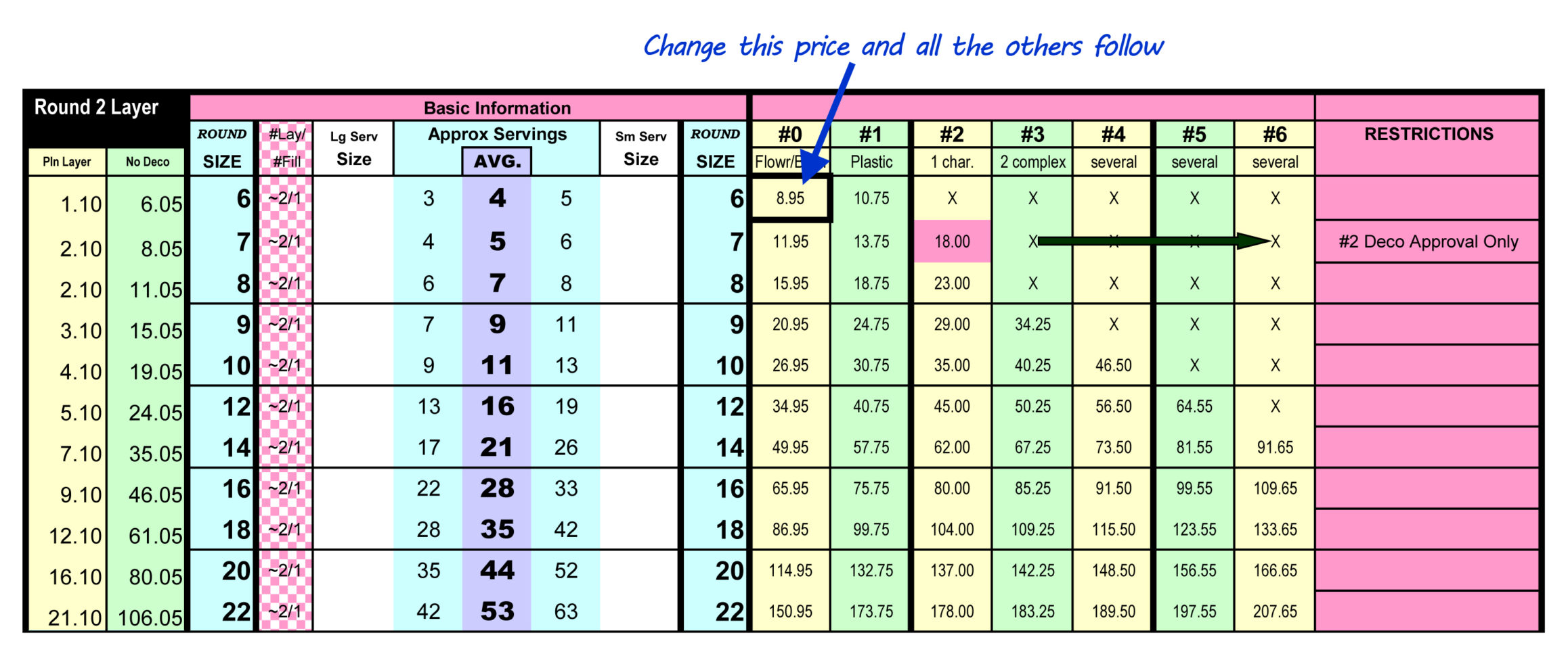 Cake Pricing Excel Spreadsheet With Regard To Analytical – Any Town Design  Graphics  Photography  Video