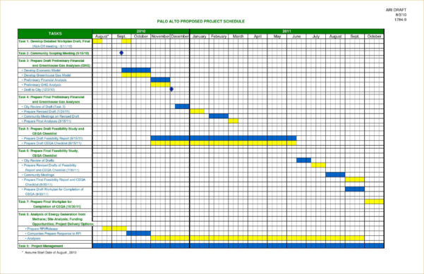 Call Center Scheduling Excel Spreadsheet with Scheduling Spreadsheet