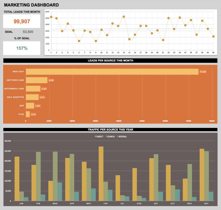 Call Center Stats Spreadsheet In Free Dashboard Templates, Samples ...