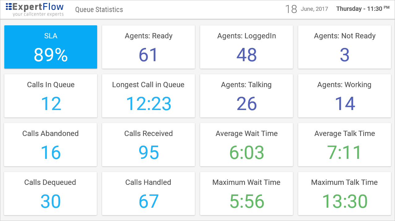 Call Center Stats Spreadsheet Inside Dashboards  Wallboards For Cisco Call Center Uccx / Ucce / Pcce