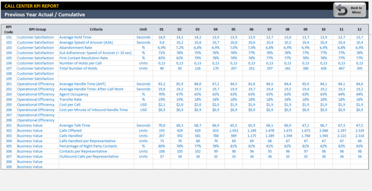 Call Center Stats Spreadsheet regarding Call Center Kpi Dashboard ...