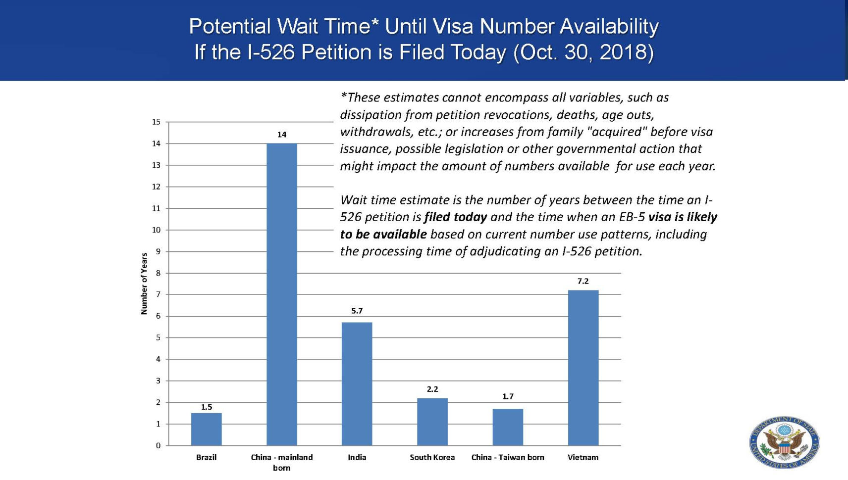 Canadian Citizenship Timeline Spreadsheet 2018 Throughout Eb5 Statistics  Eb5 Updates