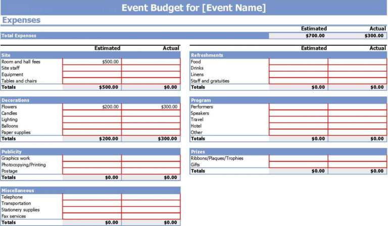 Candle Making Cost Spreadsheet with Spreadsheet Monthly Budget Excel ...