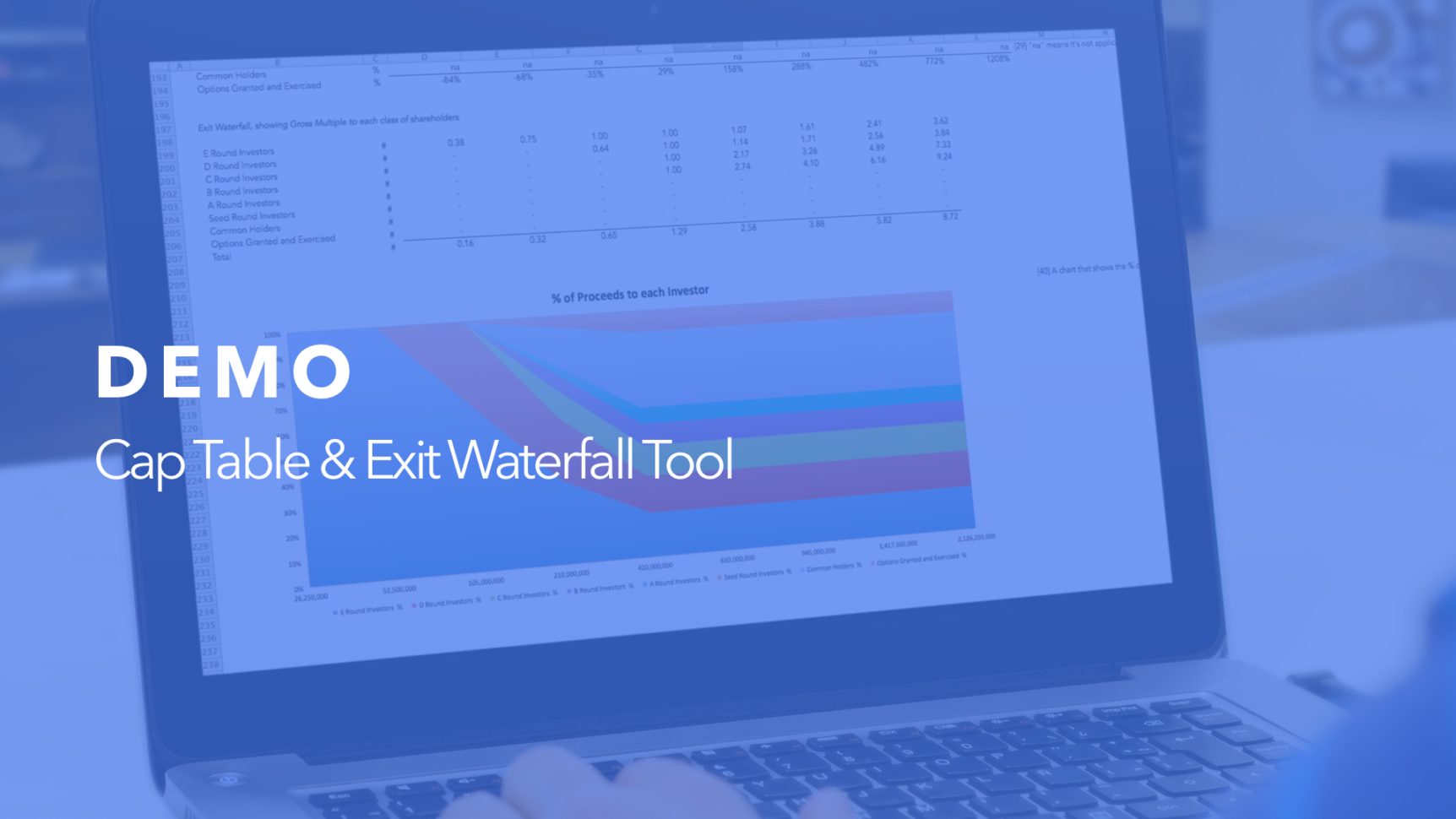 Cap Table Spreadsheet Template Regarding Cap Table  Exit Waterfall Tool  Foresight