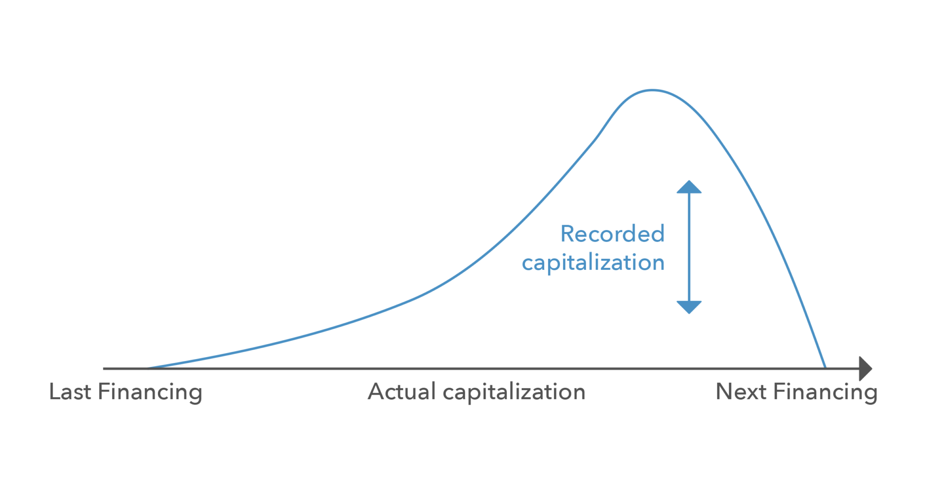 Cap Table Spreadsheet With Regard To Broken Cap Tables  Solving Cap Table Entropy  Carta