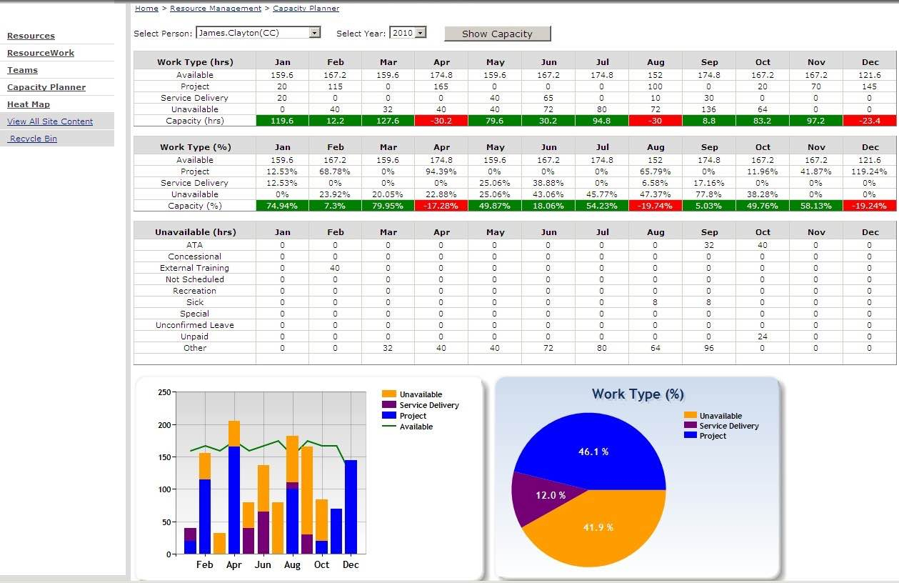 oracle capacity planning and sizing spreadsheets