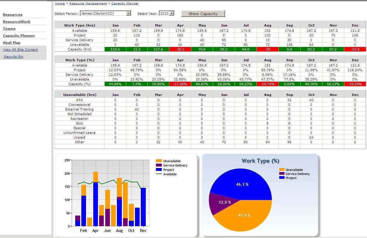 Capacity Sheet